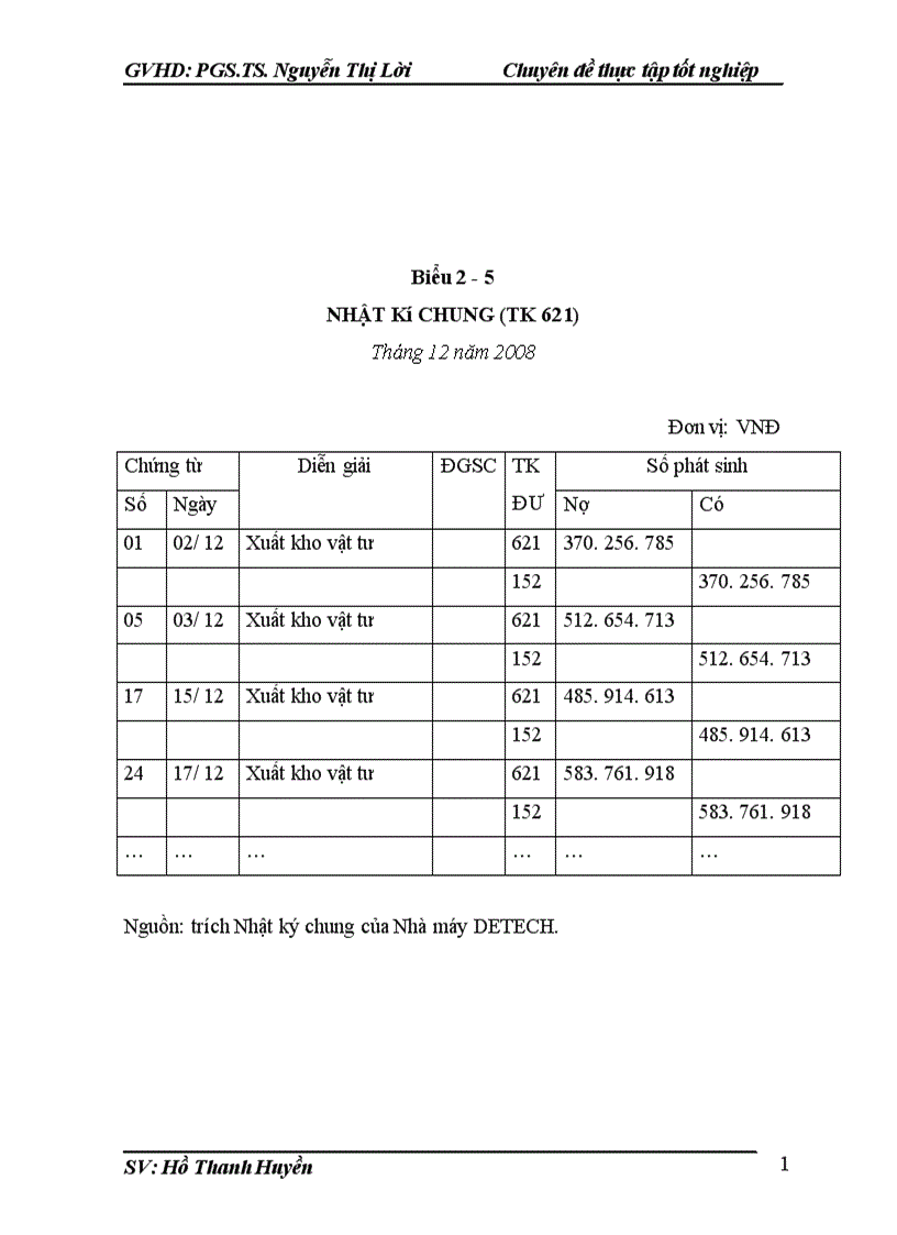 image for page Kế toán tập hợp chi phí sản xuất và tính giá thành sản phẩm tại Nhà máy chế tạo phụ tùng ô tô xe máy DETECH 1