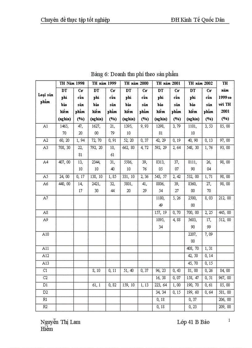 image for page Một số kiến nghị nhằm nâng cao kết quả triển khai sản phẩm bảo hiểm nhân thọ tại công ty BHNT Bắc Ninh