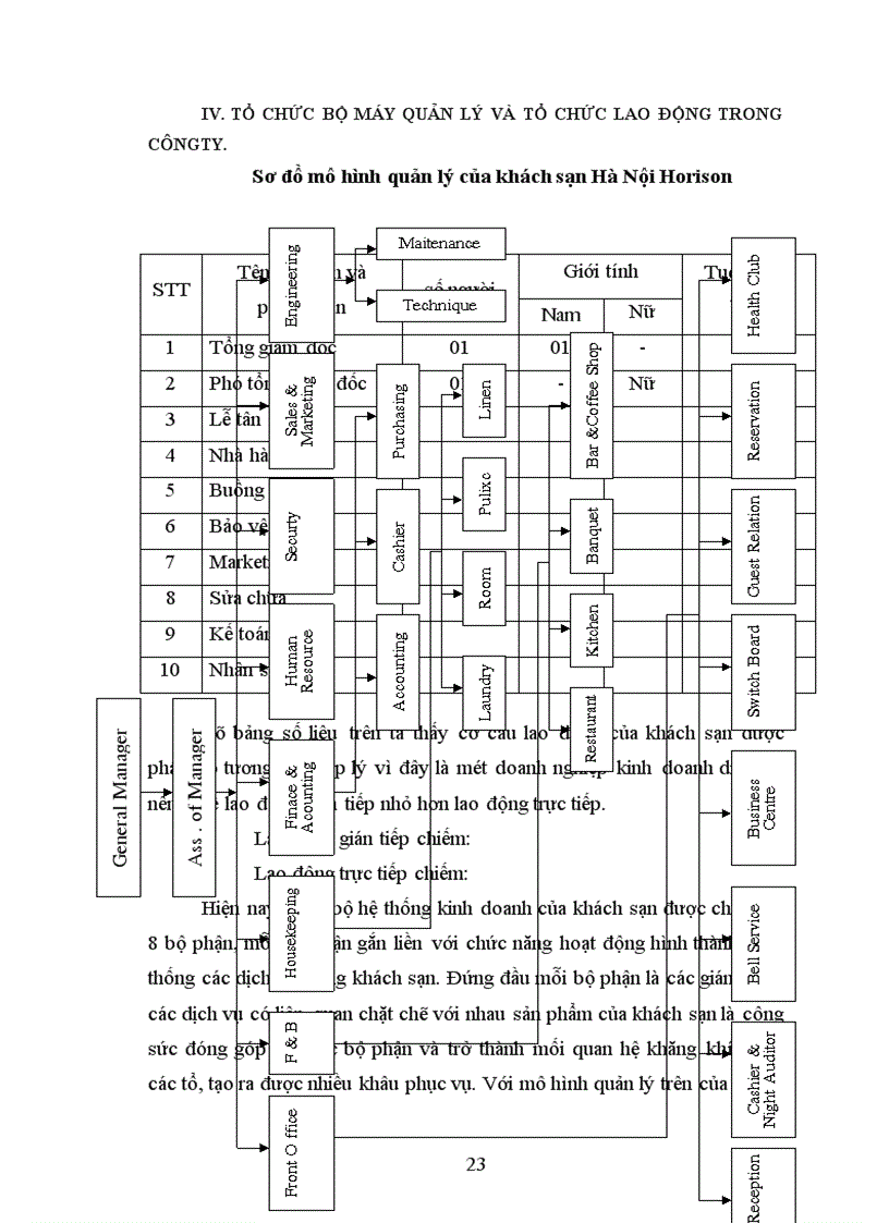 image for page Nghiệp vụ phục vụ buồng tại khách sạn Hanội Horison