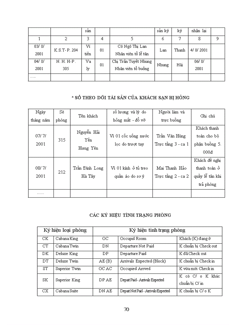 image for page Nghiệp vụ phục vụ buồng tại khách sạn Hanội Horison