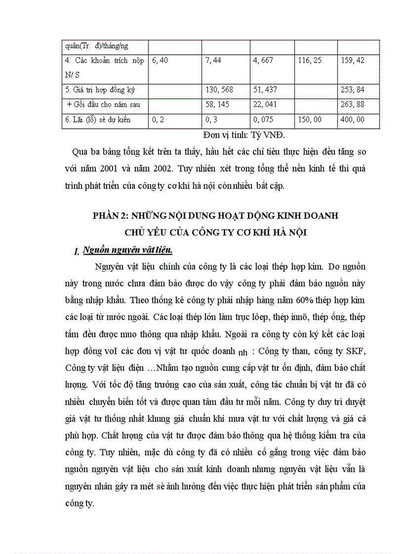 image for page Những nội dung hoạt động kinh doanh chủ yếu của công ty cơ khí Hà Nội
