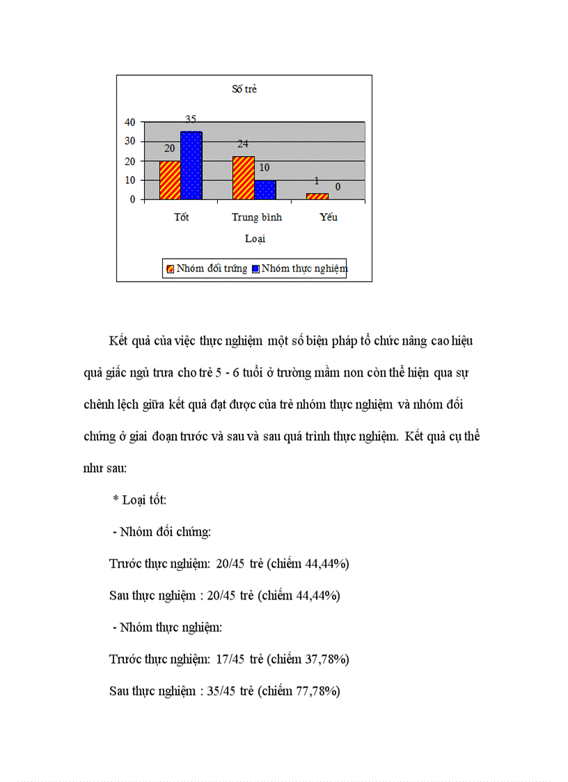 image for page một số biện pháp tổ chức nâng cao hiệu quả giấc ngủ trưa cho trẻ 5 6 tuổi ở trường mầm non Sunflower Hai Bà Trưng Hà nội