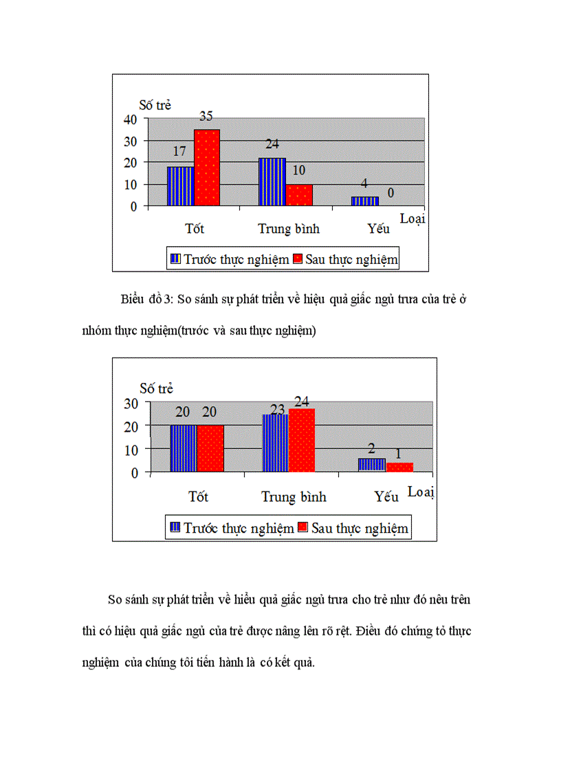 image for page một số biện pháp tổ chức nâng cao hiệu quả giấc ngủ trưa cho trẻ 5 6 tuổi ở trường mầm non Sunflower Hai Bà Trưng Hà nội