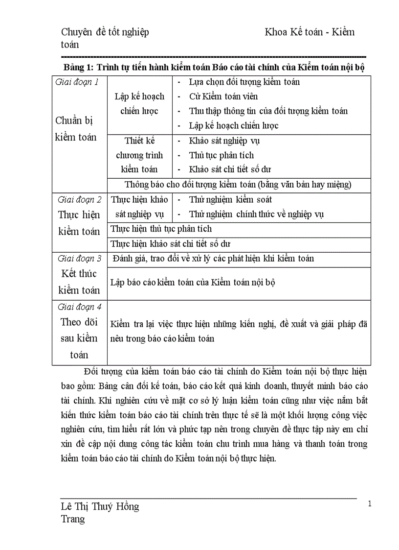 image for page Hoàn thiện kiểm toán chu trình mua hàng và thanh toán trong Kiểm toán Báo cáo tài chính do Phòng Kiểm toán nội bộ thực hiện tại Công ty Hoá Chất Mỏ 1