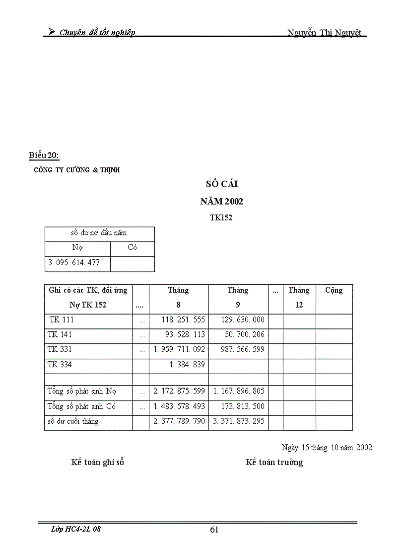 image for page Tổ chức kế toán nguyên vật liệu và phân tích tình hình cung cấp sử dụng nguyên vật liệu ở công ty Cường Thịnh 1