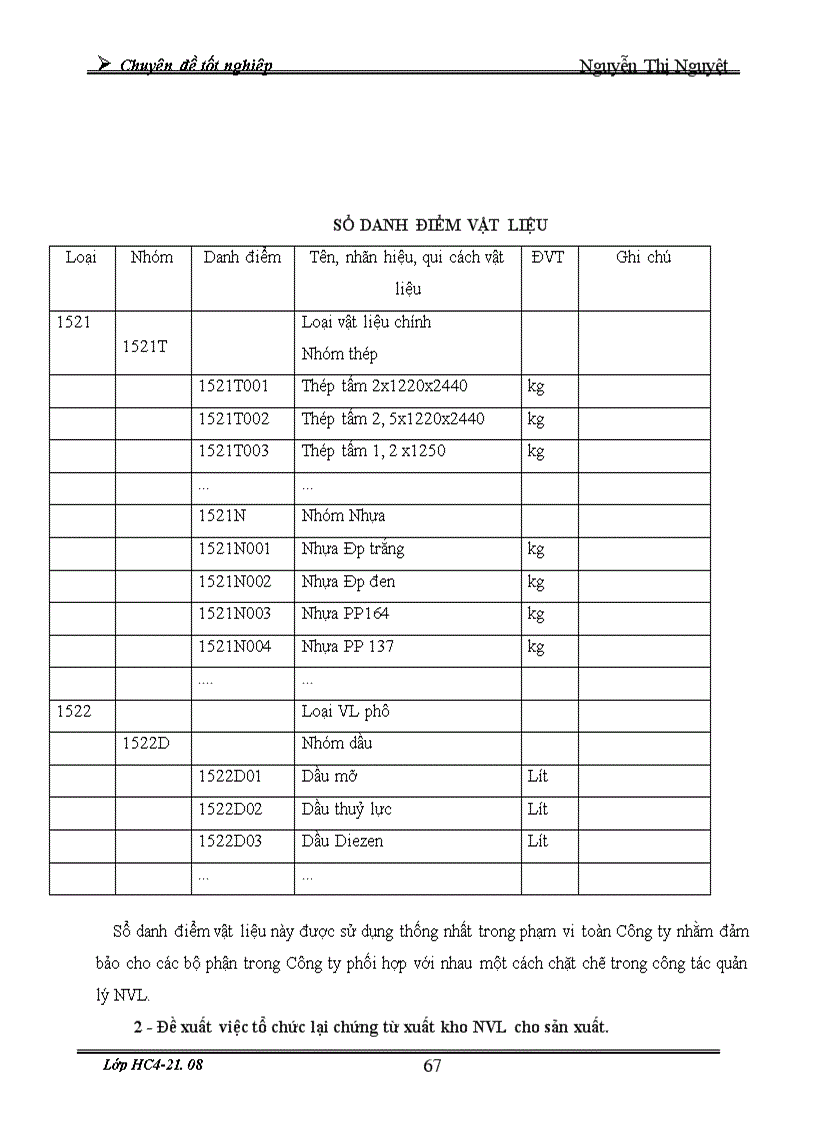 image for page Tổ chức kế toán nguyên vật liệu và phân tích tình hình cung cấp sử dụng nguyên vật liệu ở công ty Cường Thịnh 1