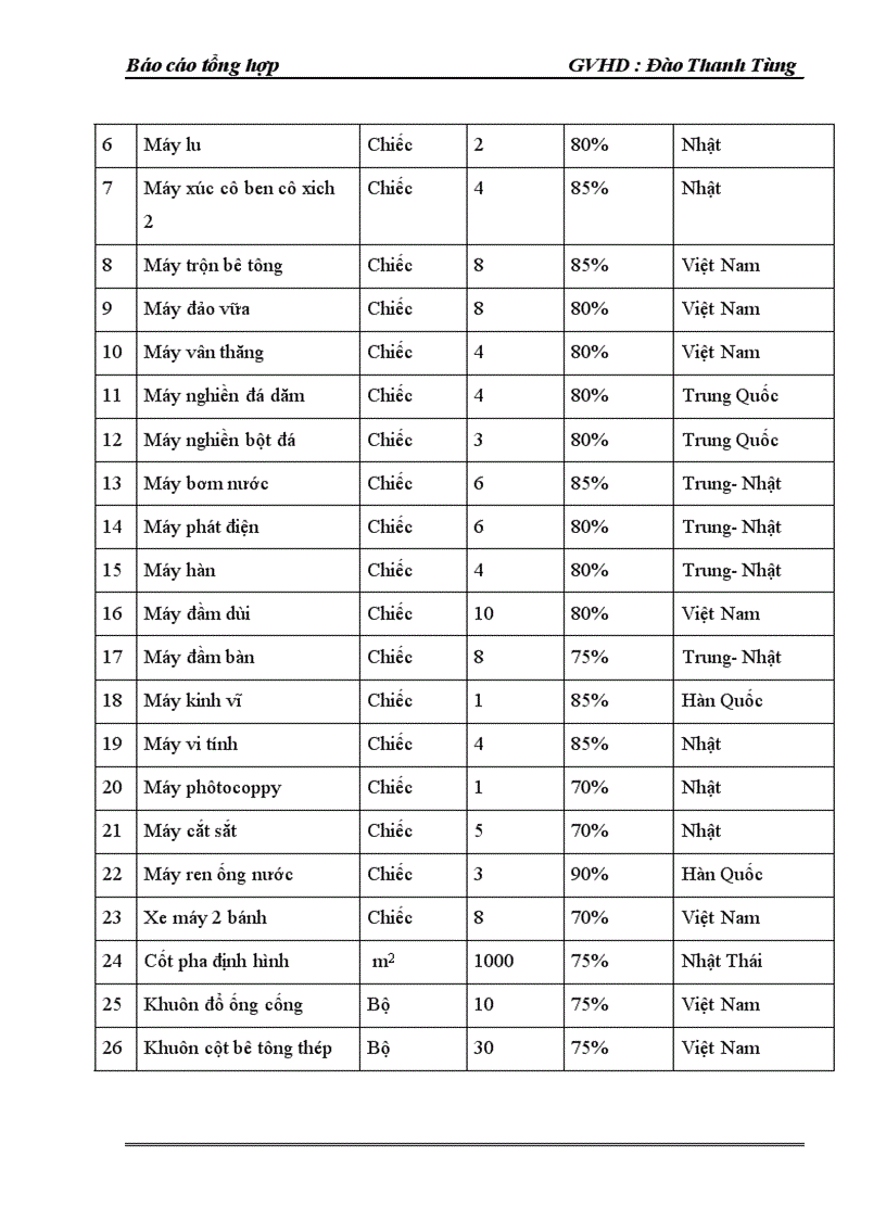 image for page Báo cáo tổng hợp tại Doanh nghiệp xây dựng Thành Lâm