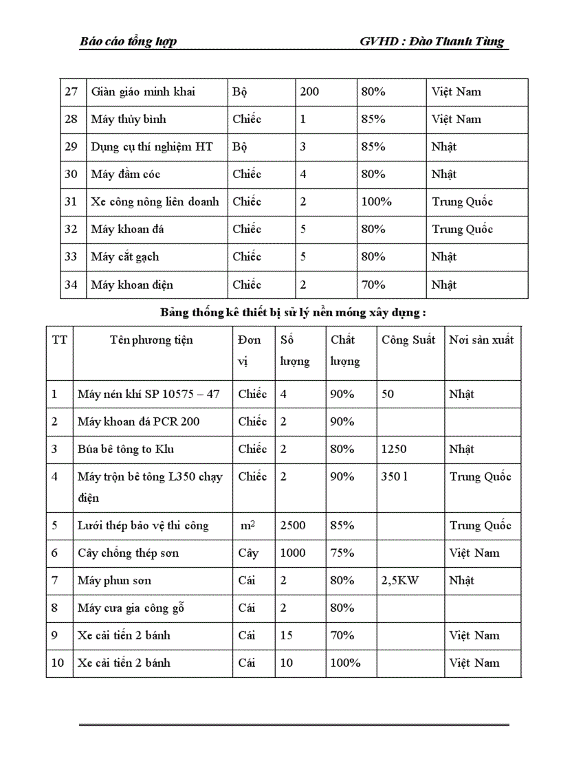 image for page Báo cáo tổng hợp tại Doanh nghiệp xây dựng Thành Lâm