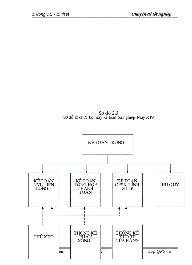 image for page Tổ chức công tác kế toán tập hợp chi phí sản xuất và tính giá thành sản phẩm 1
