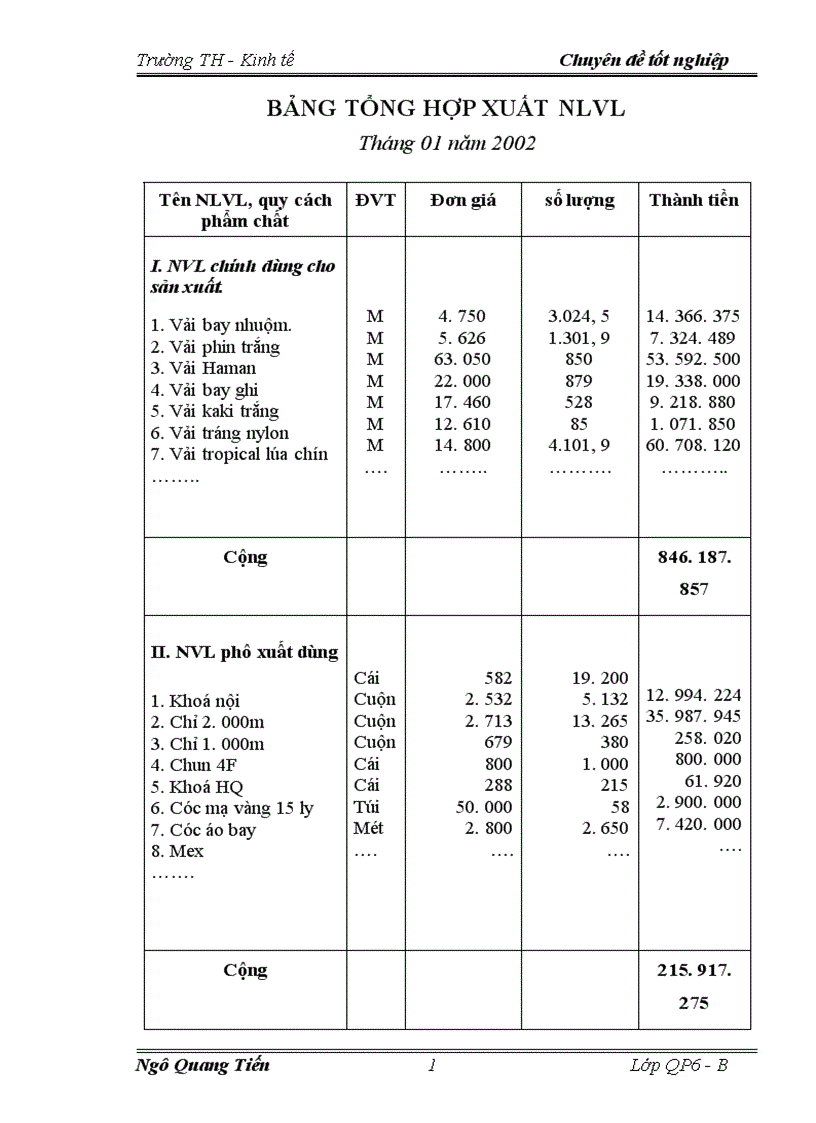 image for page Tổ chức công tác kế toán tập hợp chi phí sản xuất và tính giá thành sản phẩm 1
