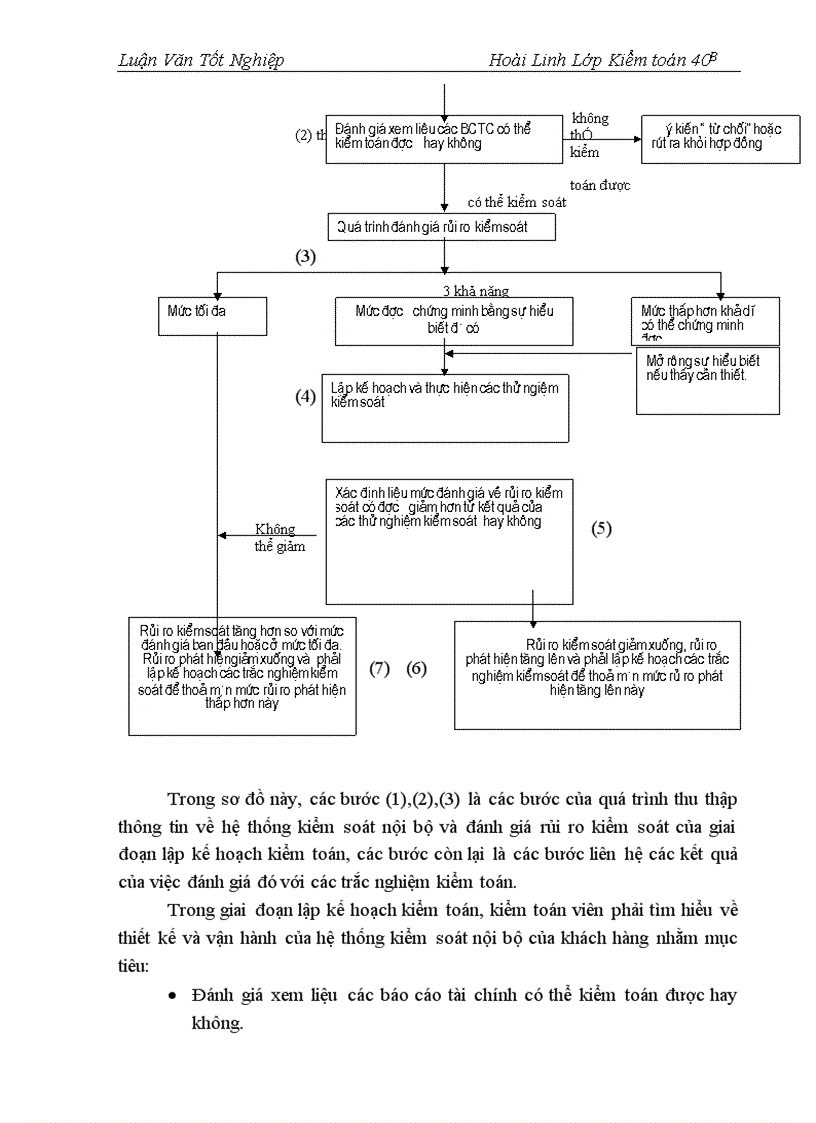 image for page Tổ chức kiểm toán báo cáo tài chính các DNVVN do Công ty Dịch vụ Tư vấn Tài chính Kế toán và Kiểm toán thực hiện