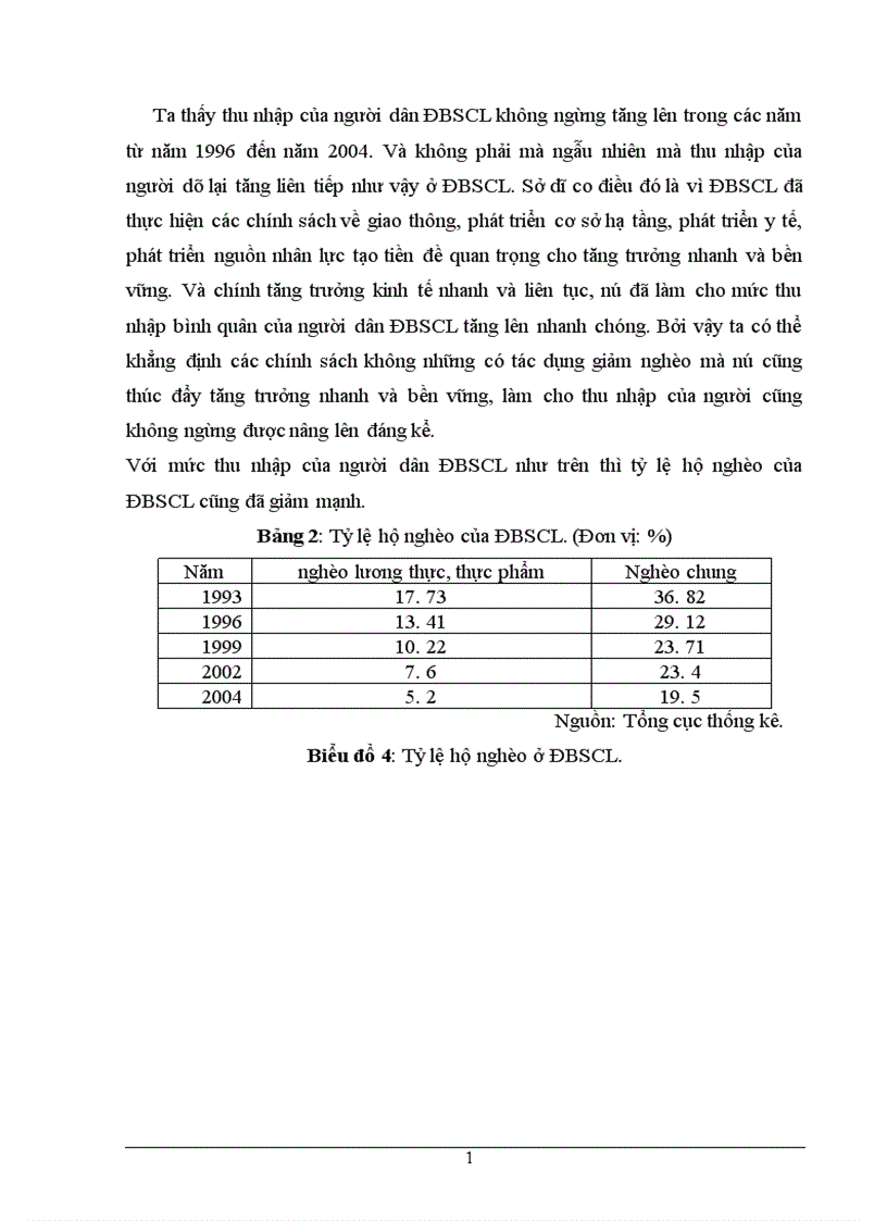 image for page Mối quan hệ giữa tăng trưởng và xoá đói giảm nghèo trong quá trình phát triển kinh tế ở Đồng Bằng Sông Cửu Long