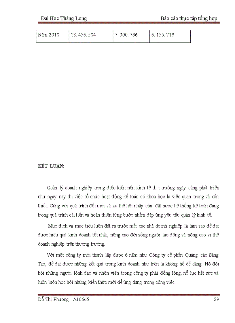 image for page Thực trạng hoạt động sản xuất kinh doanh của công ty của công ty cổ phần quảng cáo nội thất sáng tạo