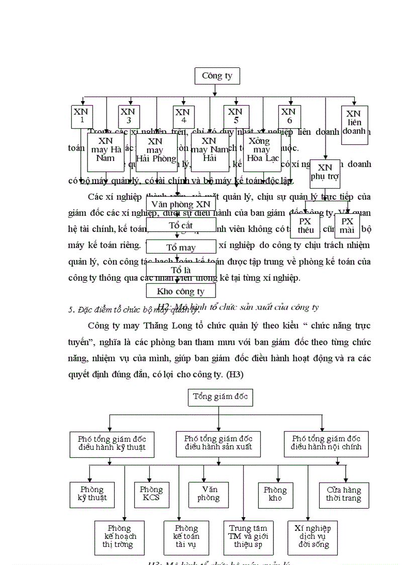 image for page Tổ chức hạch toán thành phẩm tiêu thụ thành phẩm và xác định kết quả tiêu thụ tại công ty may Thăng Long 1