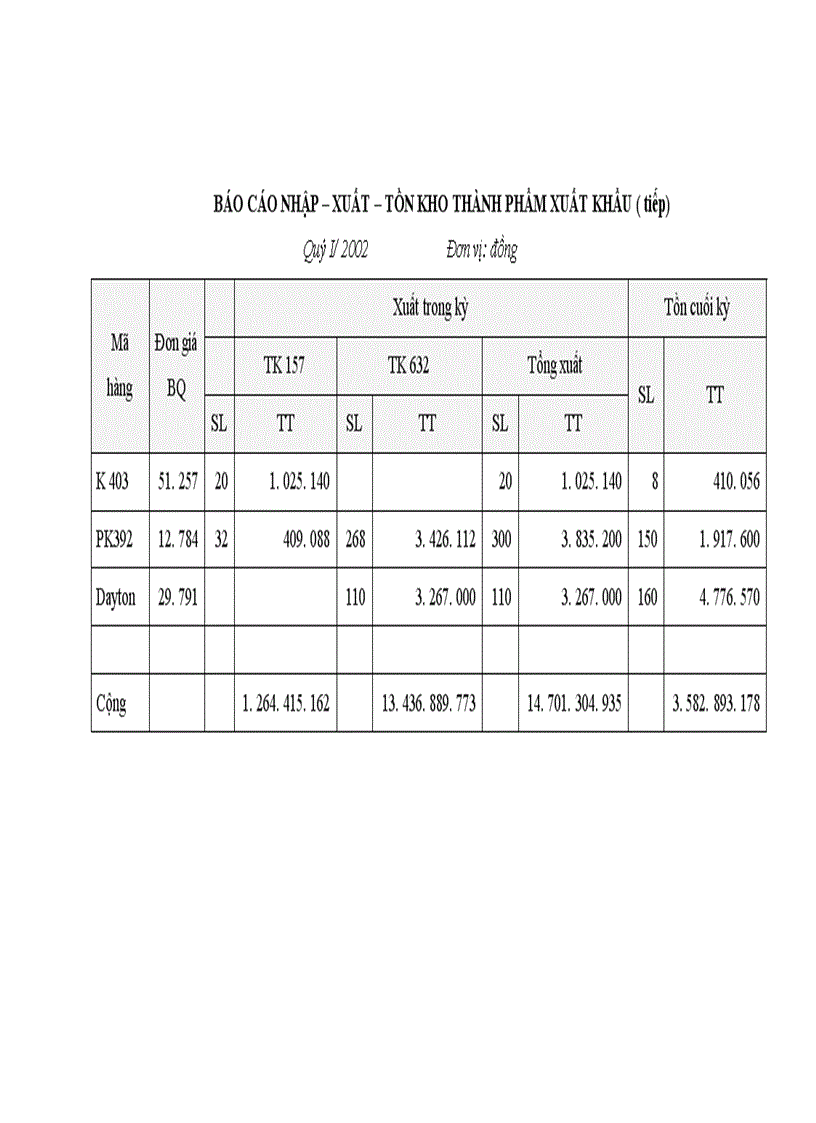 image for page Tổ chức hạch toán thành phẩm tiêu thụ thành phẩm và xác định kết quả tiêu thụ tại công ty may Thăng Long 1