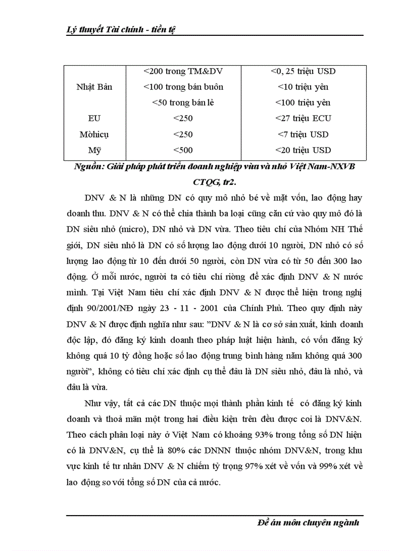image for page Thực trạng và giải pháp huy động vốn tại các doanh nghiệp vừa và nhỏ Việt Nam 1