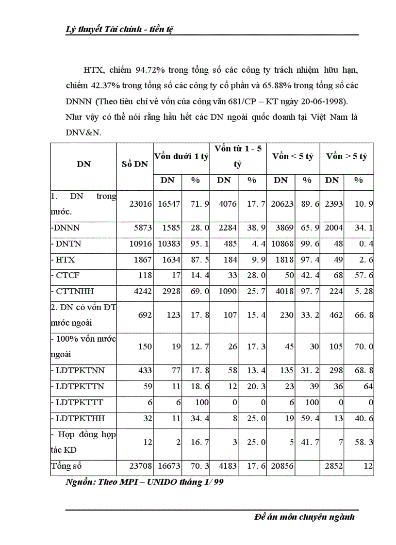 image for page Thực trạng và giải pháp huy động vốn tại các doanh nghiệp vừa và nhỏ Việt Nam 1