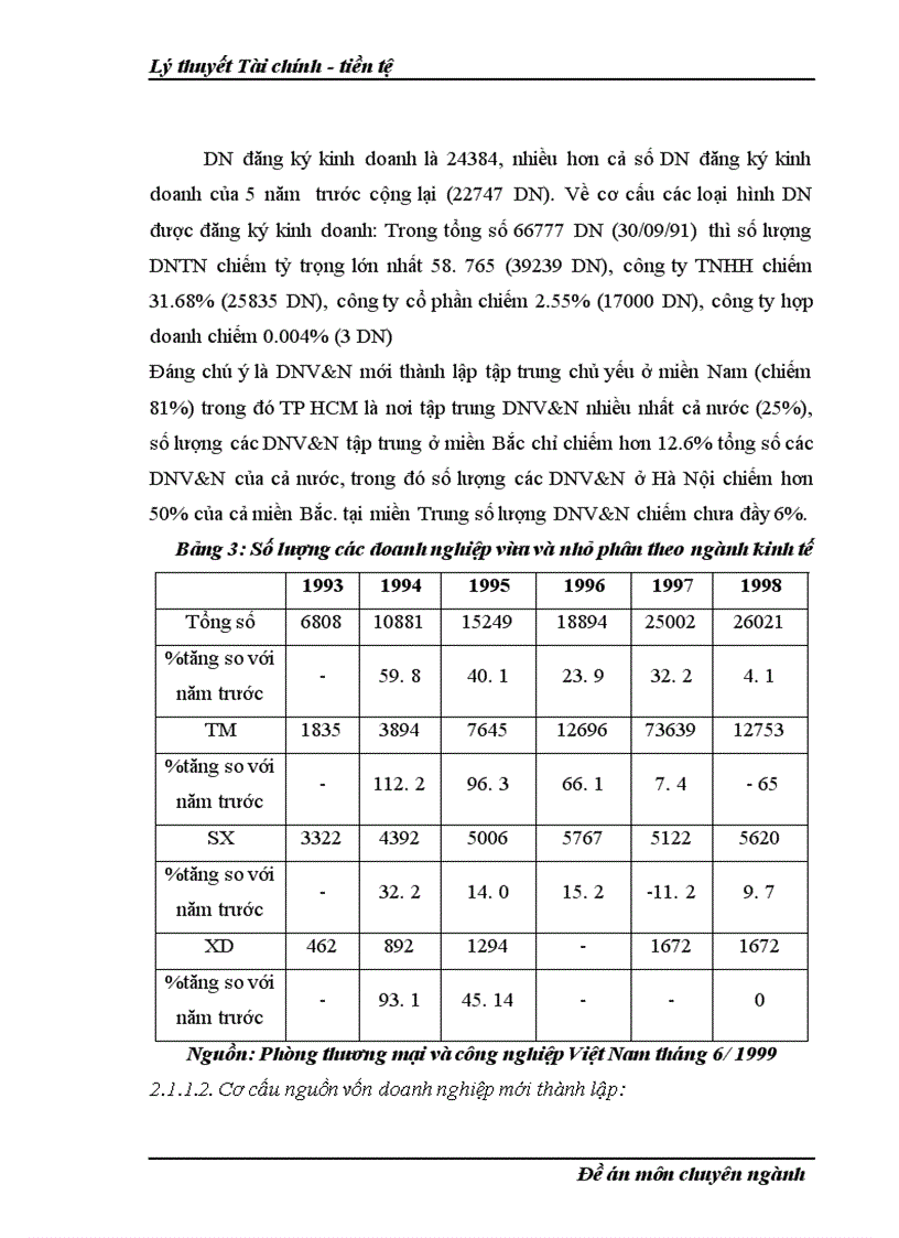 image for page Thực trạng và giải pháp huy động vốn tại các doanh nghiệp vừa và nhỏ Việt Nam 1