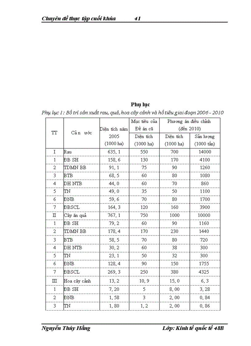 image for page Đẩy mạnh xuất khẩu mặt hàng rau quả của Việt Nam