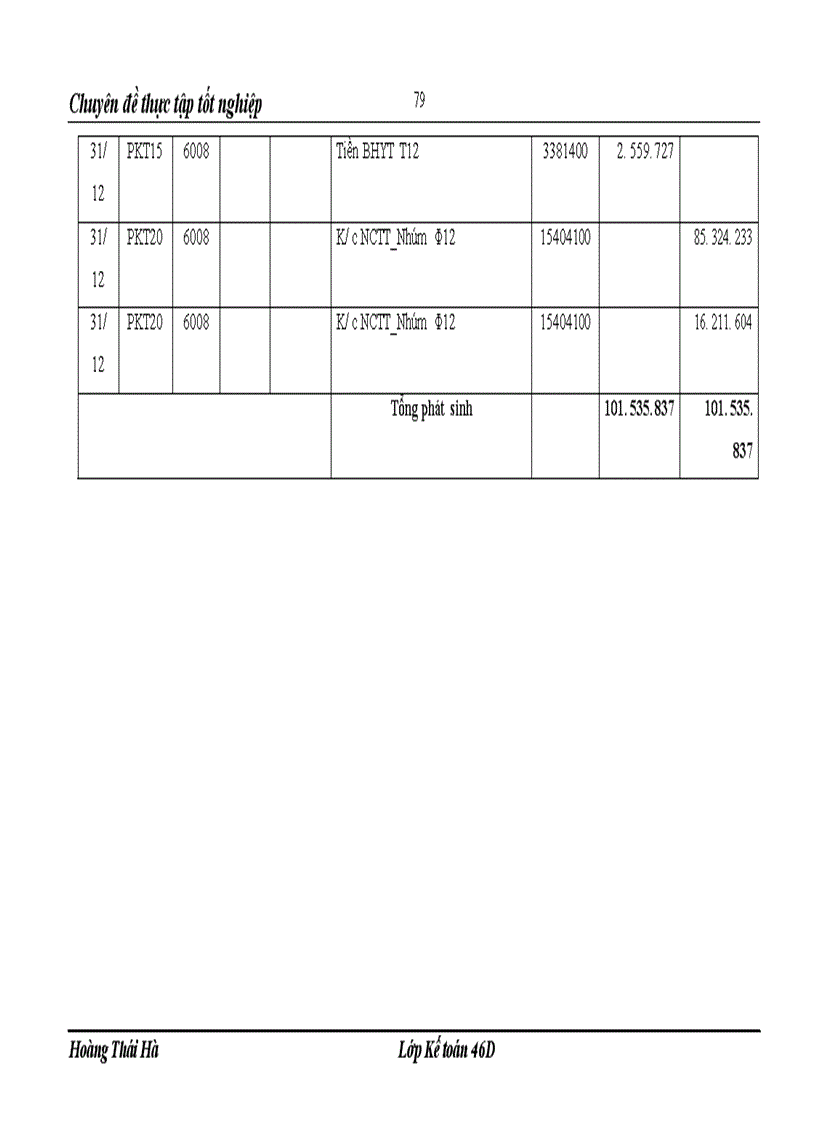 image for page Hoàn thiện kế toán chi phí sản xuất và tính giá thành sản phẩm tại Công ty TNHH Thép Việt Nga VINAFCO 1