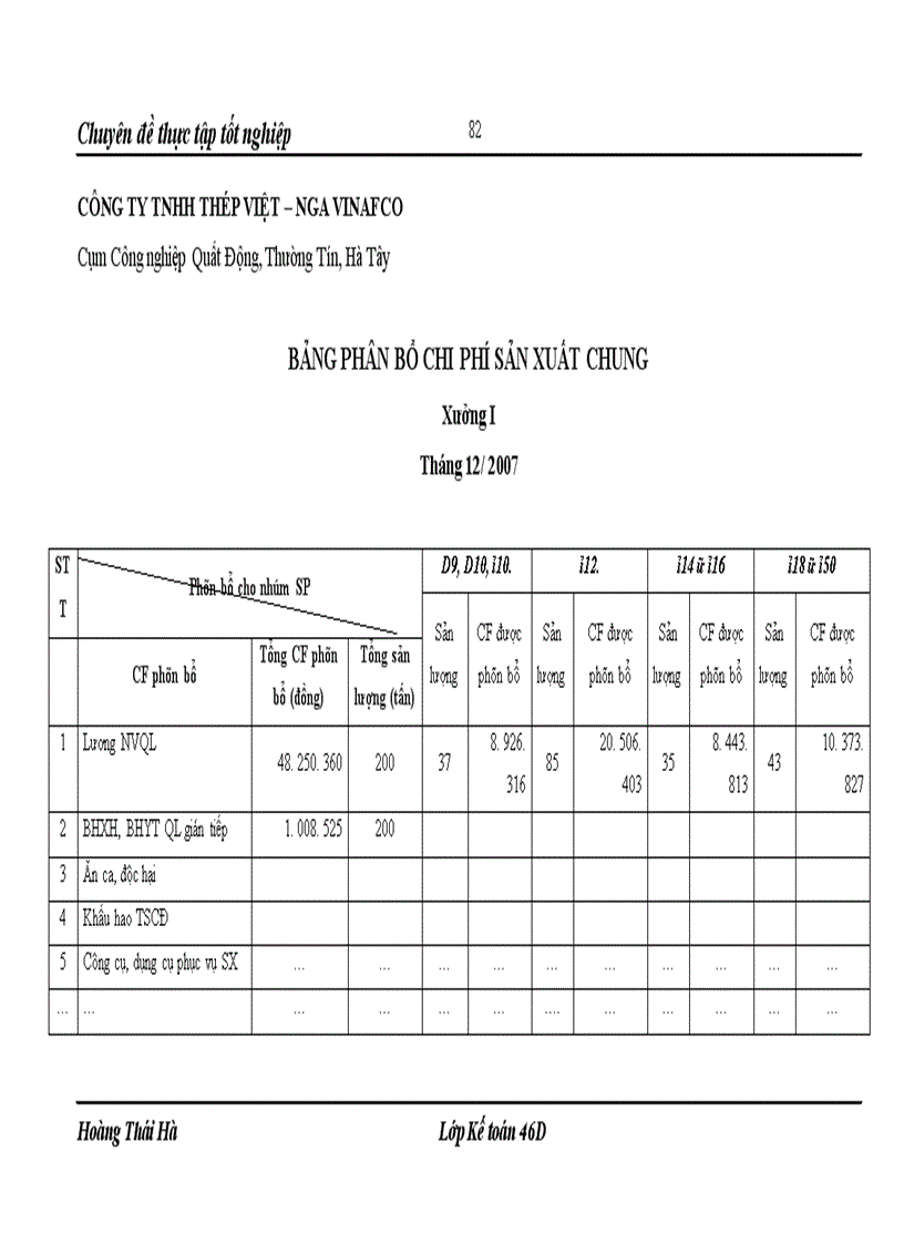 image for page Hoàn thiện kế toán chi phí sản xuất và tính giá thành sản phẩm tại Công ty TNHH Thép Việt Nga VINAFCO 1