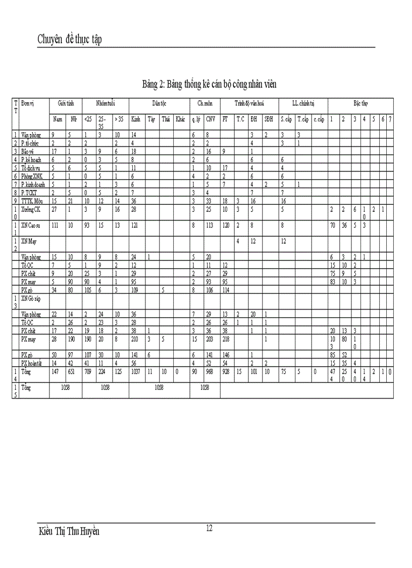 image for page Hoàn thiện công tác kế toán tiền lương và các khoản trích theo lương tại Công ty Da Giầy Hà Nội 1