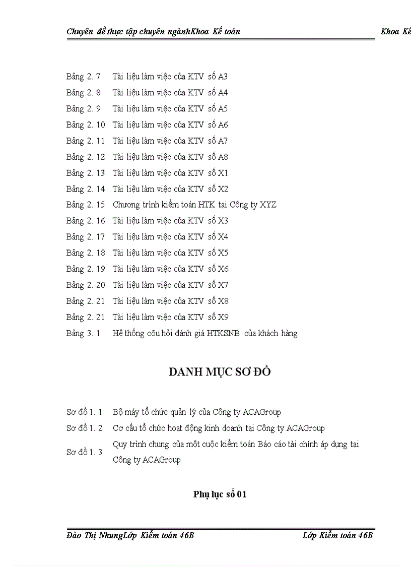 image for page Hoàn thiện kiểm toán chu trình hàng tồn kho trong kiểm toán Báo cáo Tài chính do Công ty Kiểm toán và Tư vấn Tài chính ACAGroup thực hiện 1