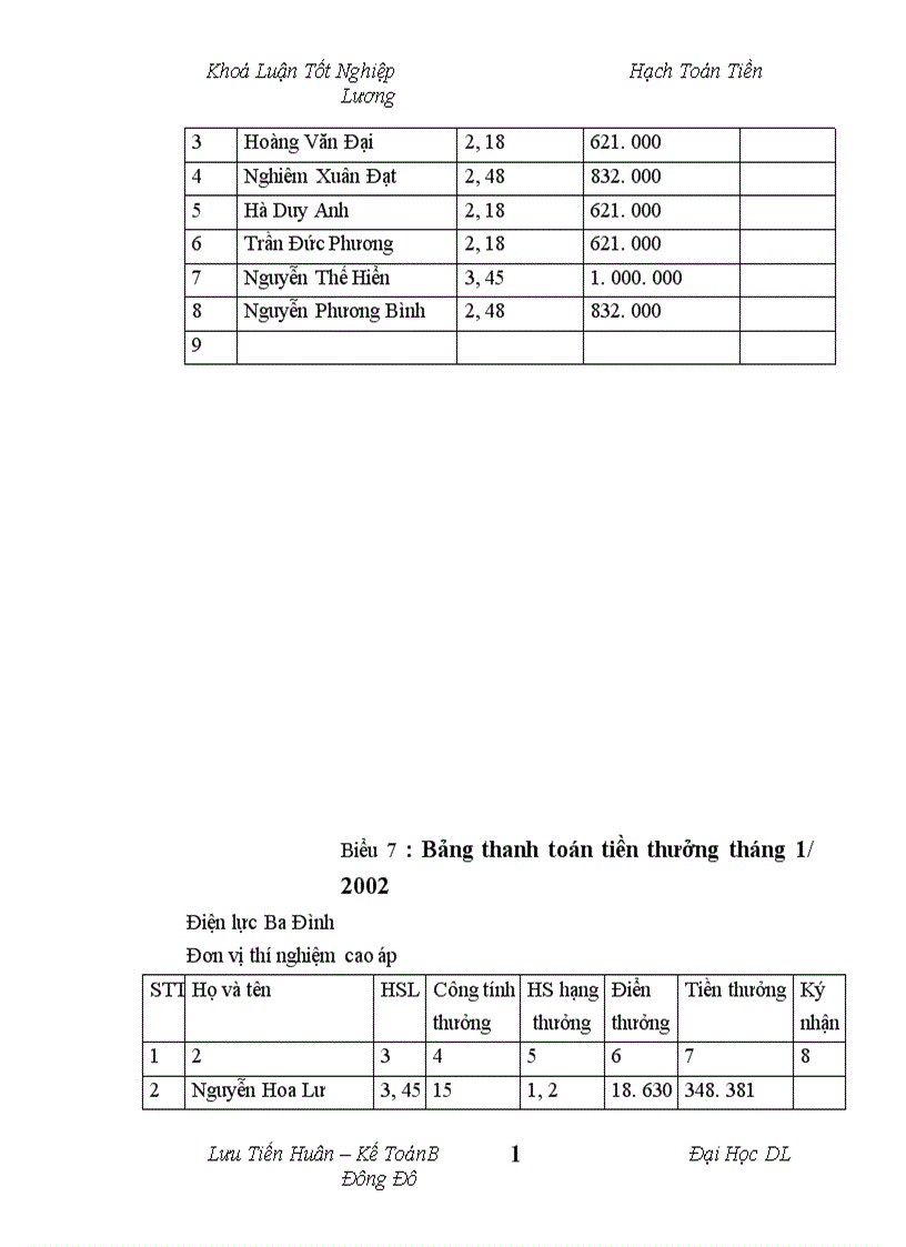 image for page Tổ chức hạch toán tiền lương và các khoản trích theo lương tại công ty Điện Lực Ba Đình Hà Nội 1