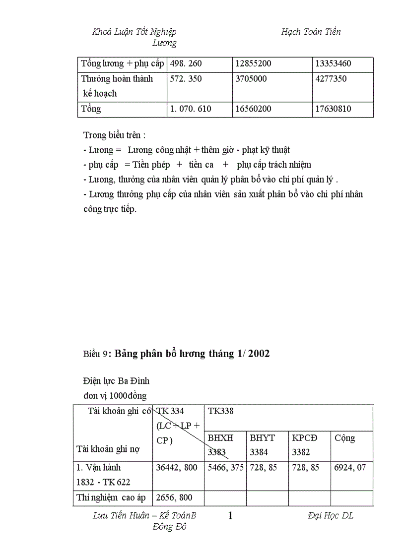 image for page Tổ chức hạch toán tiền lương và các khoản trích theo lương tại công ty Điện Lực Ba Đình Hà Nội 1