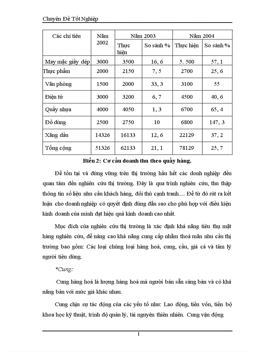 image for page Hoàn thiện nghiệp vụ Marketing mặt hàng kinh doanh tại cửa hàng thương mại 1174 đường Láng thuộc Công ty cổ phần thương mại Cầu Giấy 1