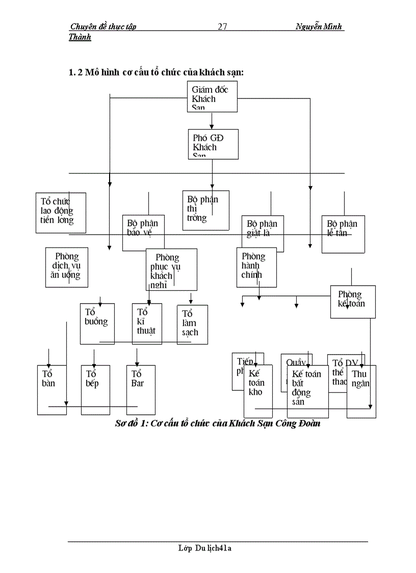 image for page Xác định thị trường mục tiêu và một số kiến nghị đối với hoạt động thu hút khách của khách sạn Công Đoàn 1