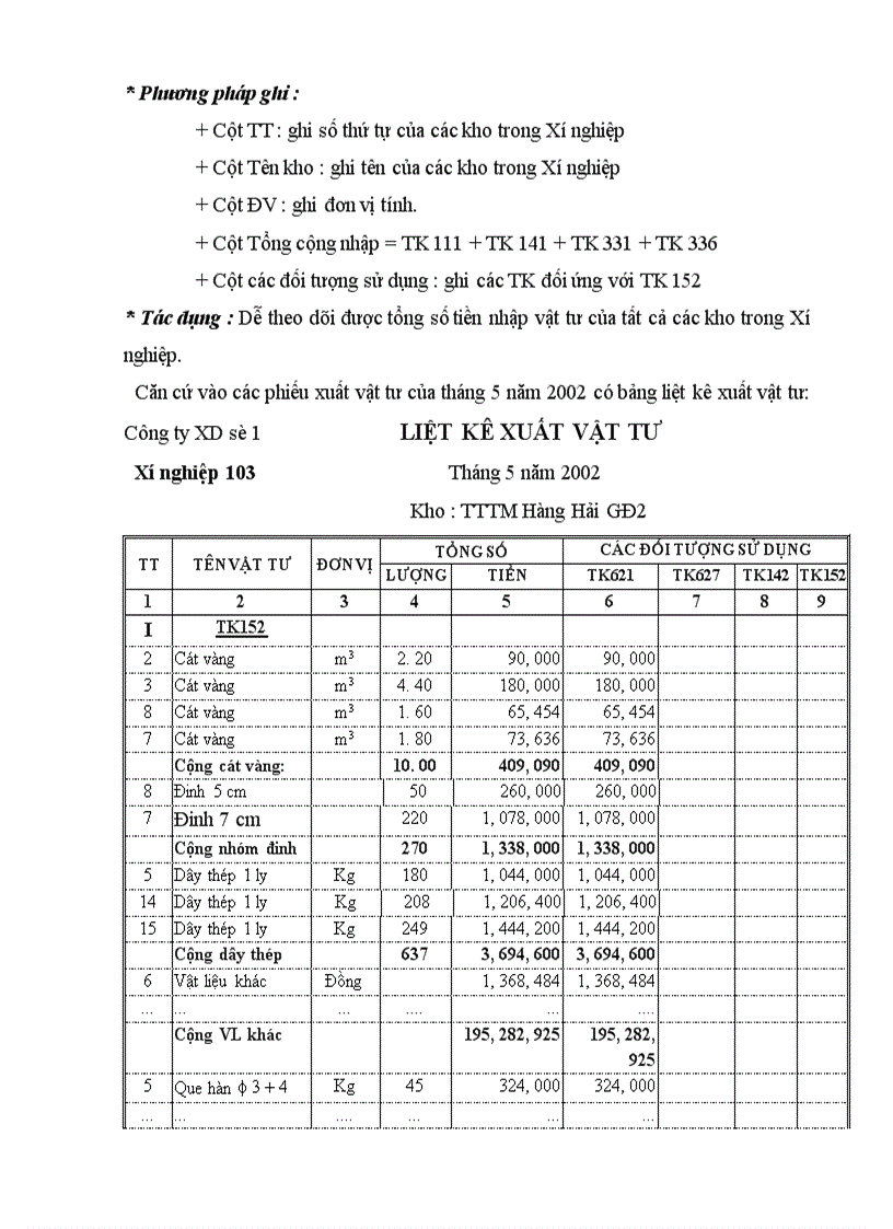 image for page Báo cáo thực tập tại Xí nghiệp 103 Công ty xây dựng số 1