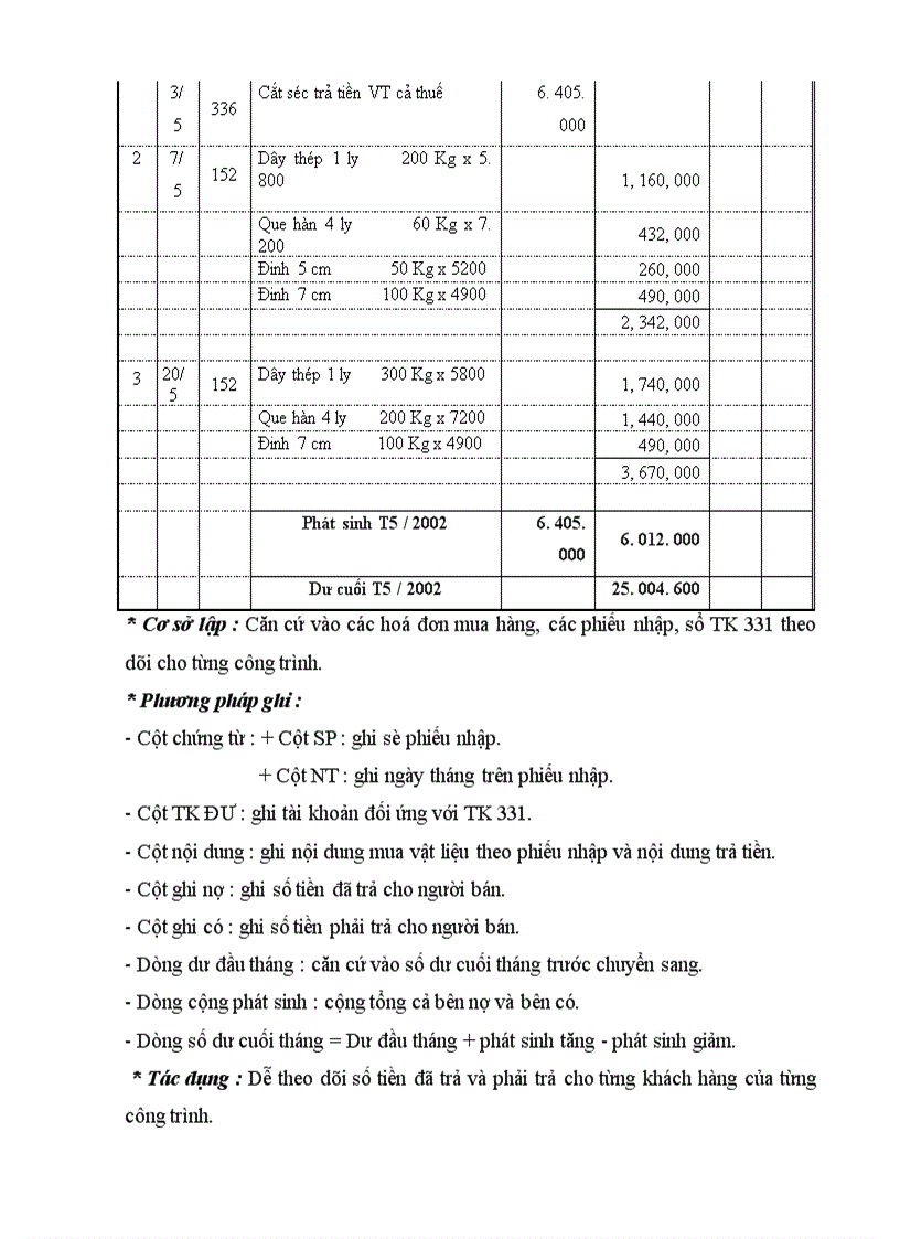 image for page Báo cáo thực tập tại Xí nghiệp 103 Công ty xây dựng số 1
