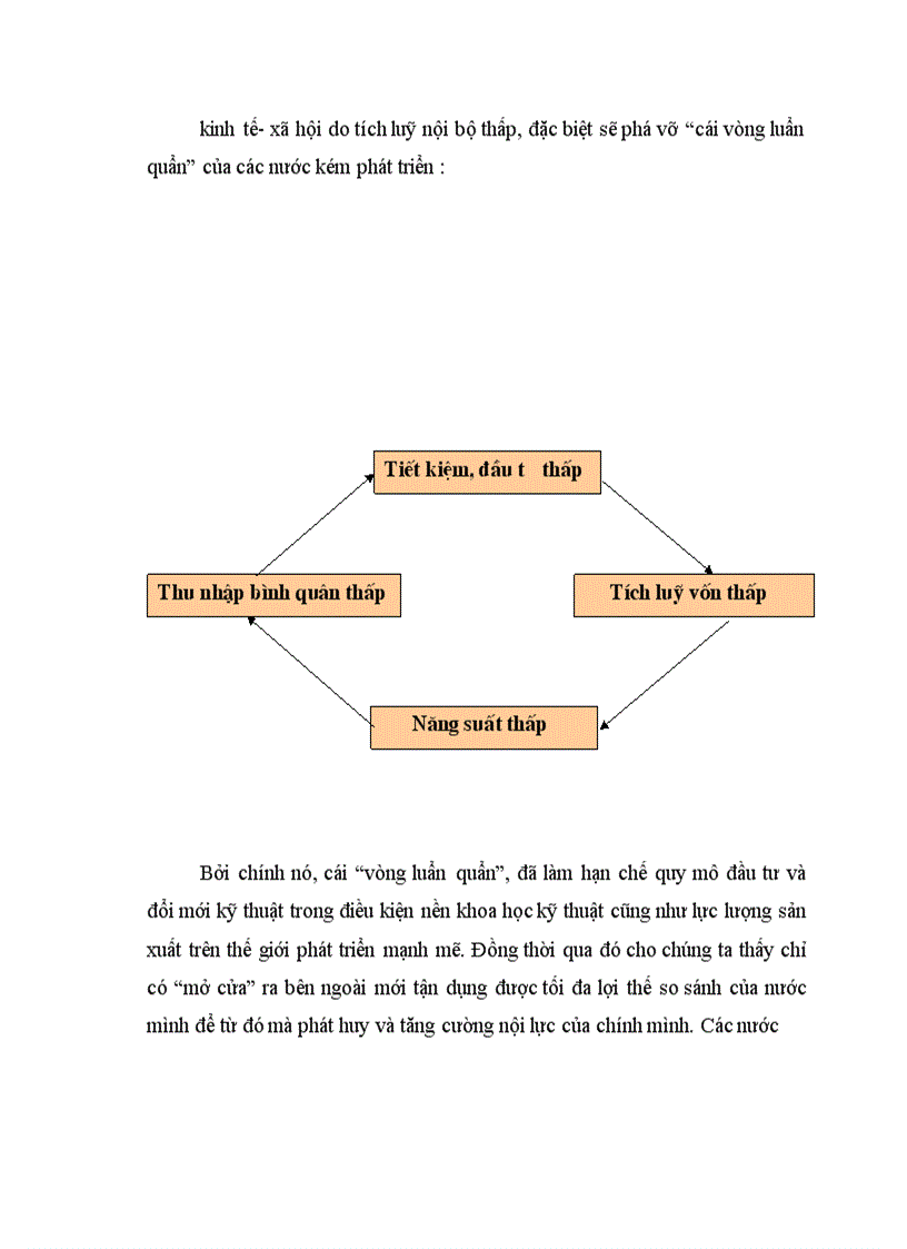 image for page Phân tích và đánh giá tình hình đầu tư trực tiếp của các nước ASEAN vào Việt nam giai đoạn 1988 2001