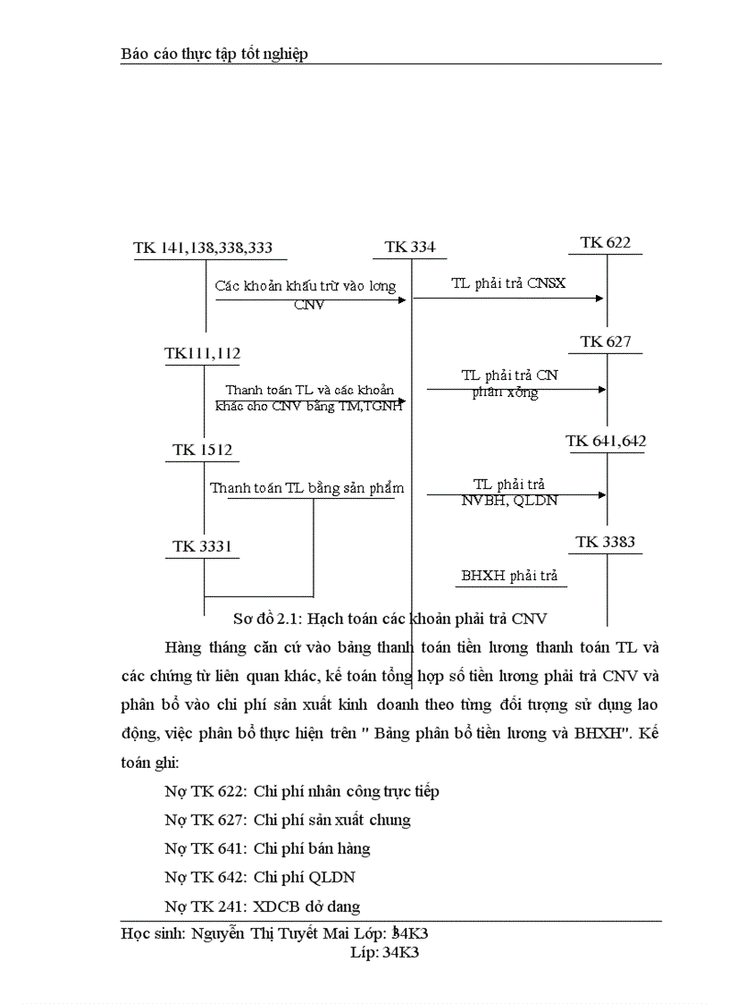 image for page Kế toán tiền lương và các khoản trích theo lương tại Công ty cổ phần Thương Mại và dịch vụ kỹ thuật Đông Nam á 1