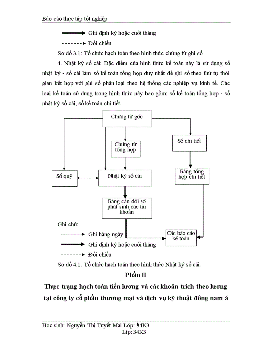 image for page Kế toán tiền lương và các khoản trích theo lương tại Công ty cổ phần Thương Mại và dịch vụ kỹ thuật Đông Nam á 1