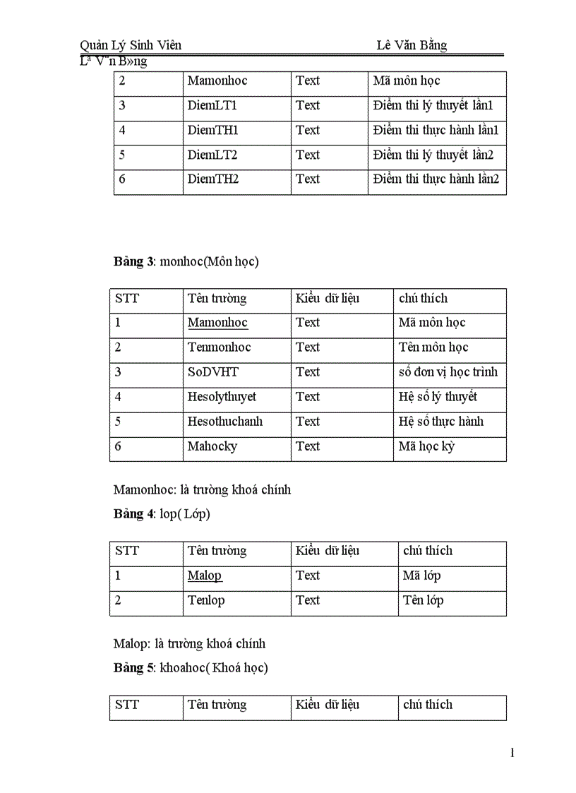 image for page Phân Tích Và Thiết Kế Hệ Thống Quản Lý Sinh Viên