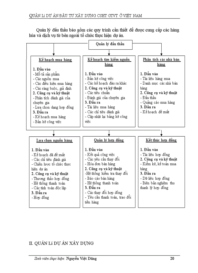 image for page Quản lý dự án đầu tư xây dựng CSHT GTVT ở Việt Nam 1