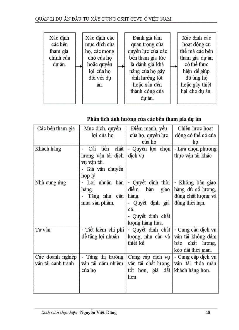 image for page Quản lý dự án đầu tư xây dựng CSHT GTVT ở Việt Nam 1