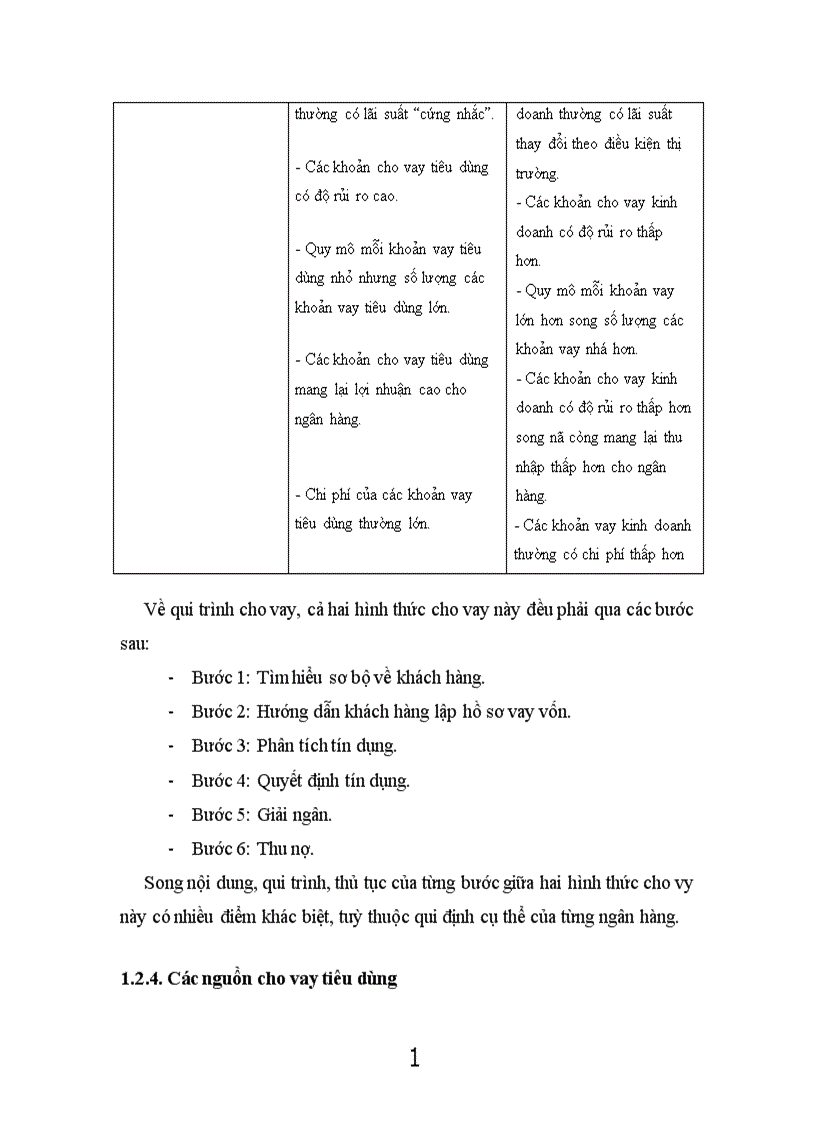 image for page Giải pháp đẩy mạnh hoạt động cho vay tiêu dùng tại hội sở Ngân hàng thương mại cổ phần Kỹ Thương Việt Nam 1