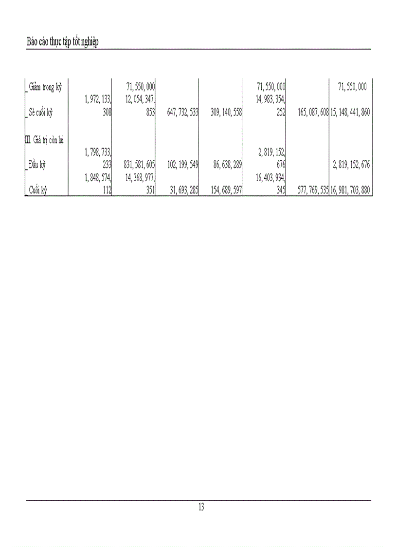 image for page Báo cáo thực tập tổng hợp của Công ty in Hàng Không 1