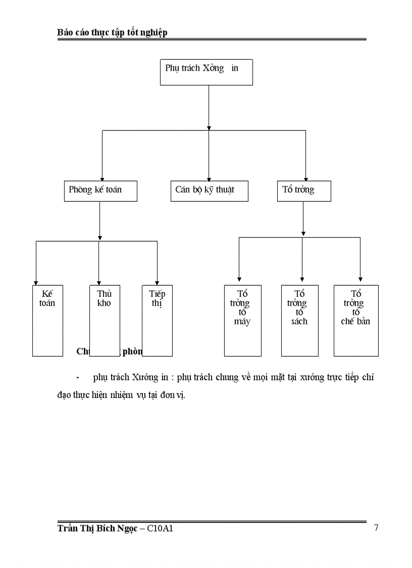 image for page Tổ chức công tác kế toán nguyên liệu vật liệu 1