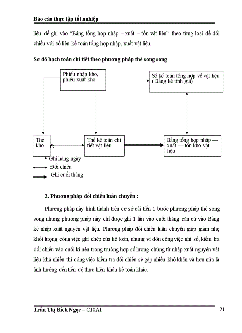 image for page Tổ chức công tác kế toán nguyên liệu vật liệu 1