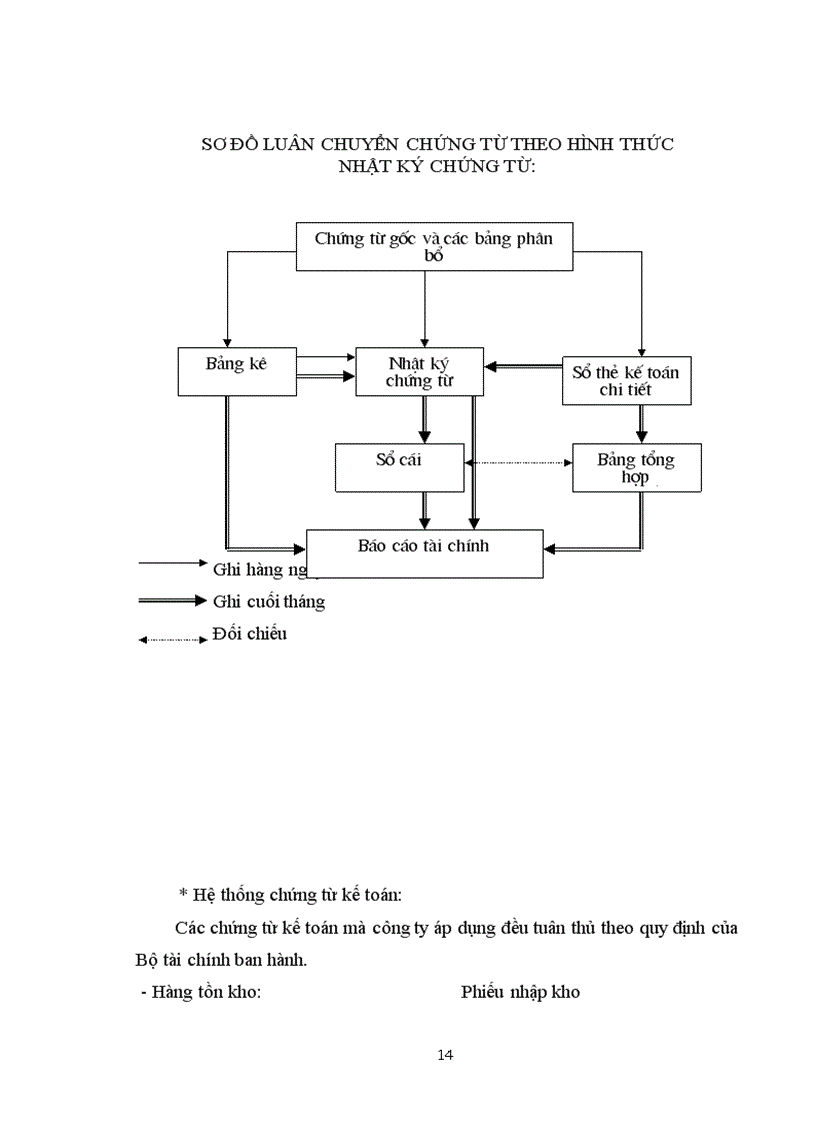 image for page Báo cáo thực tập tổng hợp của công ty bê tông và xây dựng thịnh liệt