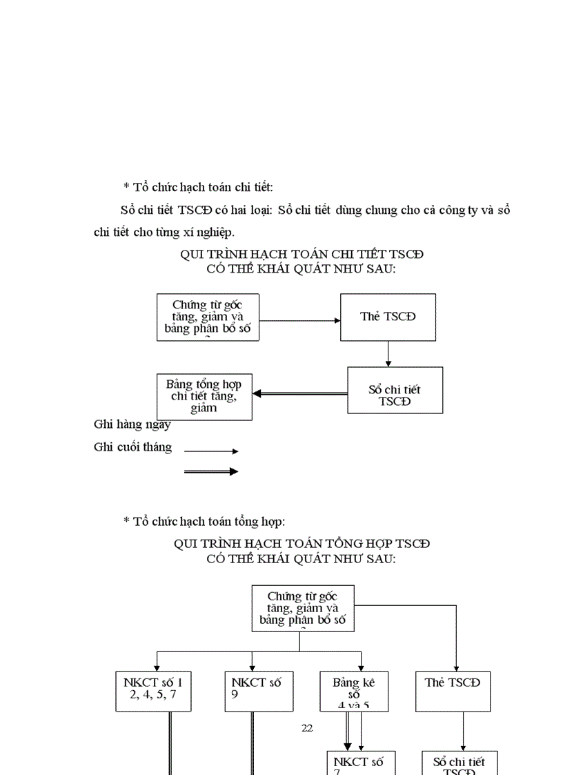 image for page Báo cáo thực tập tổng hợp của công ty bê tông và xây dựng thịnh liệt