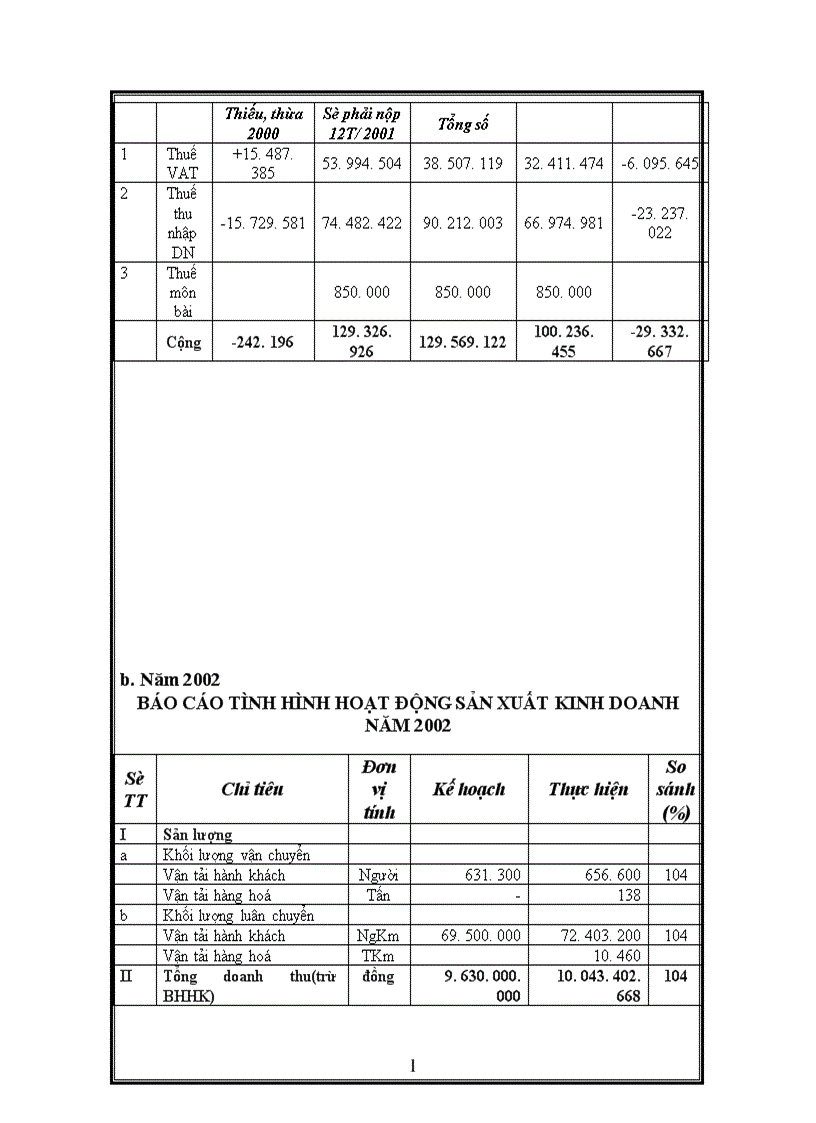 image for page Báo cáo thực tập tổng hợp của Công ty cổ phần ô tô vận tải Hà Tây 1