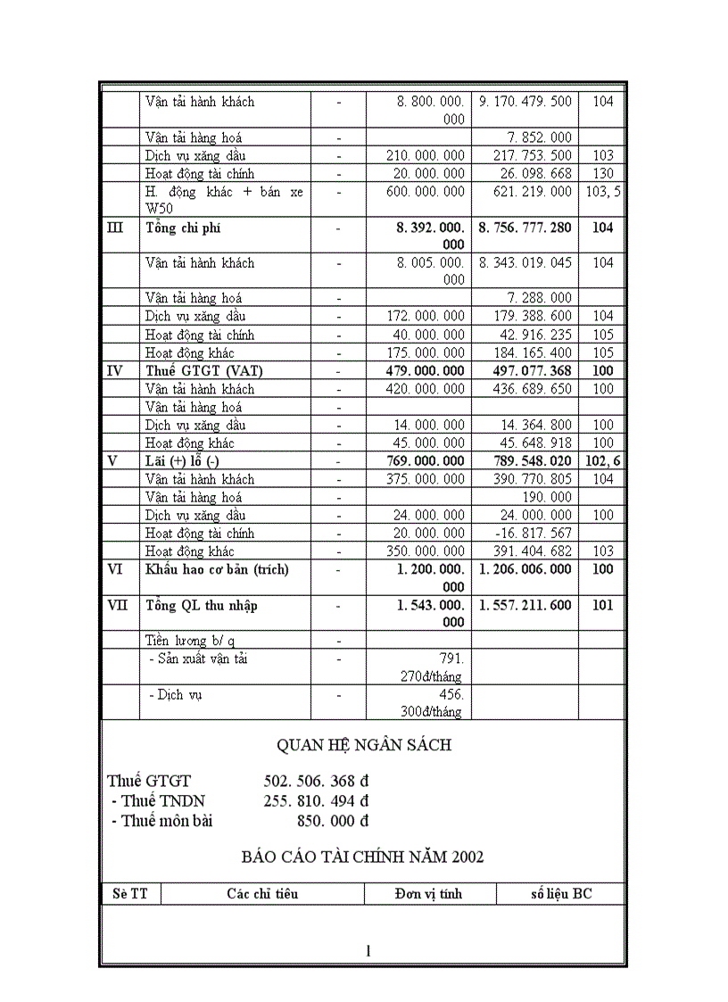 image for page Báo cáo thực tập tổng hợp của Công ty cổ phần ô tô vận tải Hà Tây 1