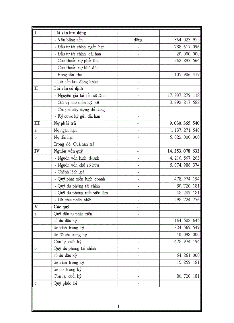 image for page Báo cáo thực tập tổng hợp của Công ty cổ phần ô tô vận tải Hà Tây 1