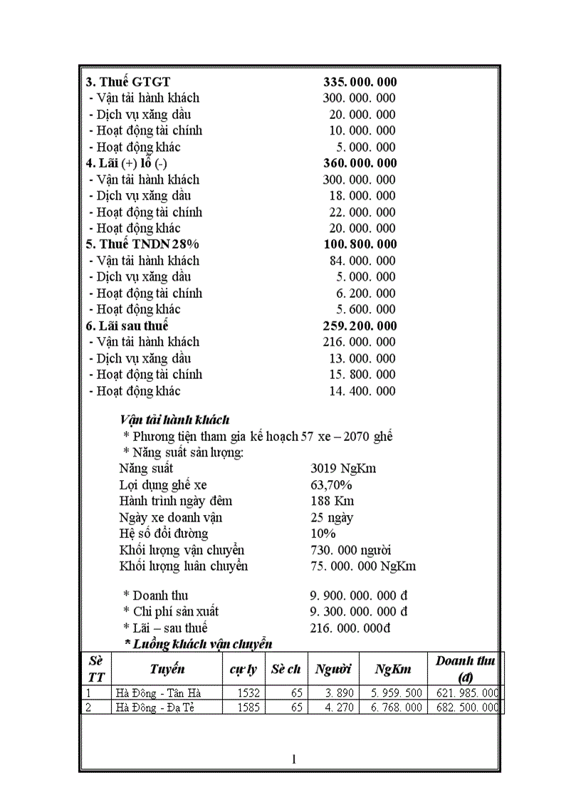 image for page Báo cáo thực tập tổng hợp của Công ty cổ phần ô tô vận tải Hà Tây 1