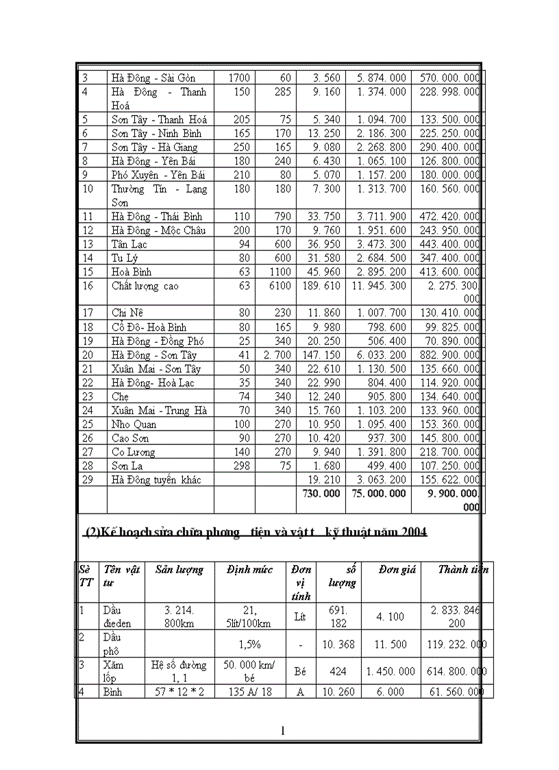 image for page Báo cáo thực tập tổng hợp của Công ty cổ phần ô tô vận tải Hà Tây 1